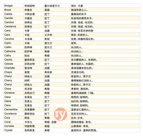 厲害的名字|【英文名字】100個受歡迎的男生女生英文名字，取英文名必看！